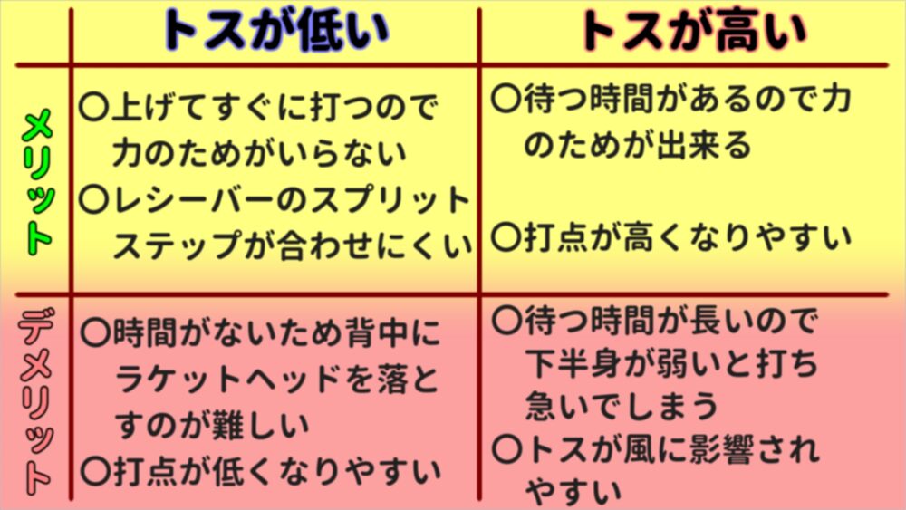 トスが高いと低い違い