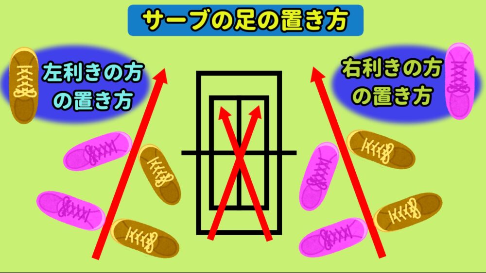 サーブの足の置き方