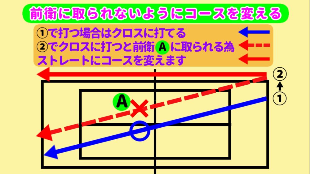 ワイドはストレートに流す