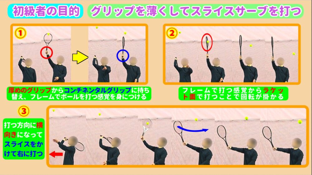 初級者の目的 グリップを薄くしてスライスサーブを打つ
