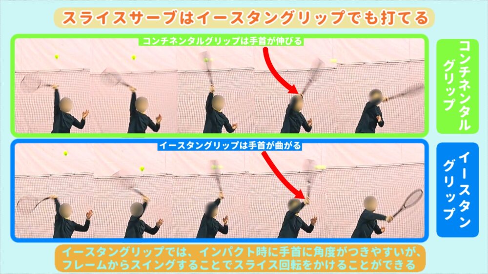スライスサーブのインパクト