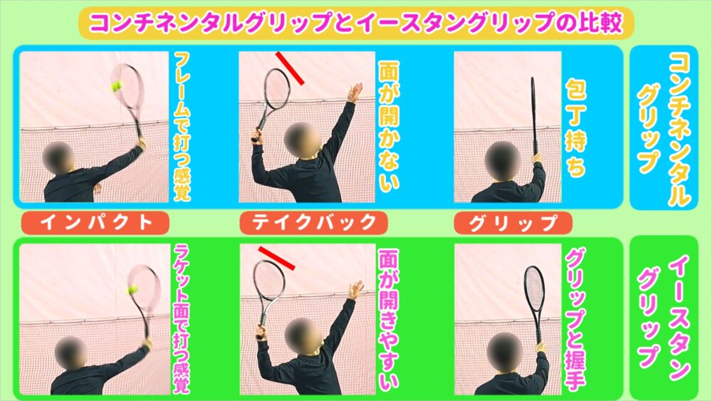 スライスサーブのグリップ