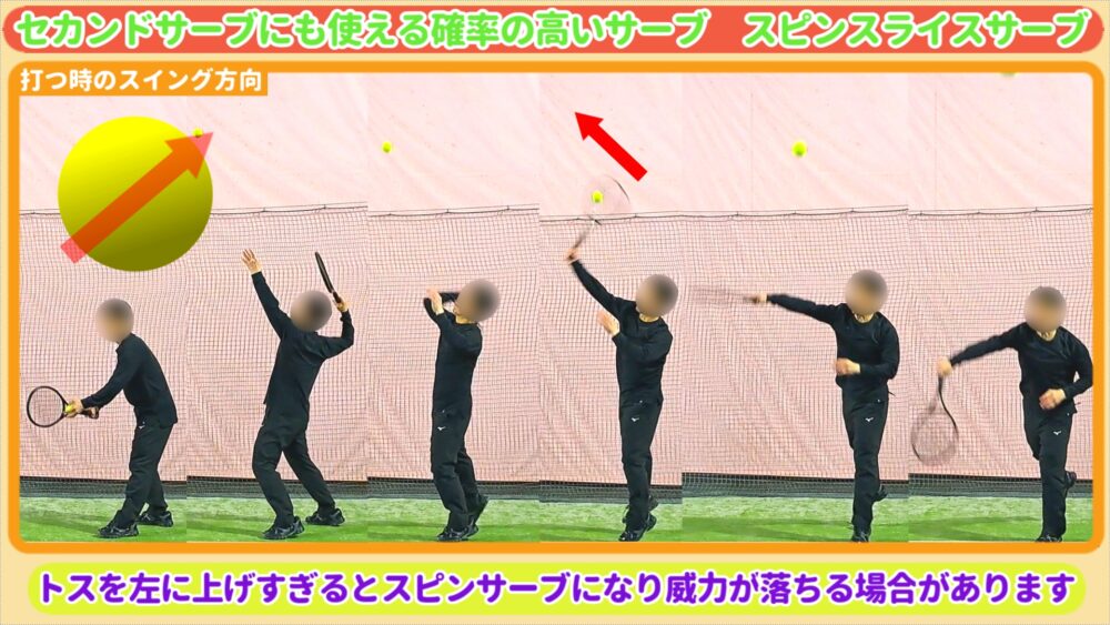 スピンスライスサーブ