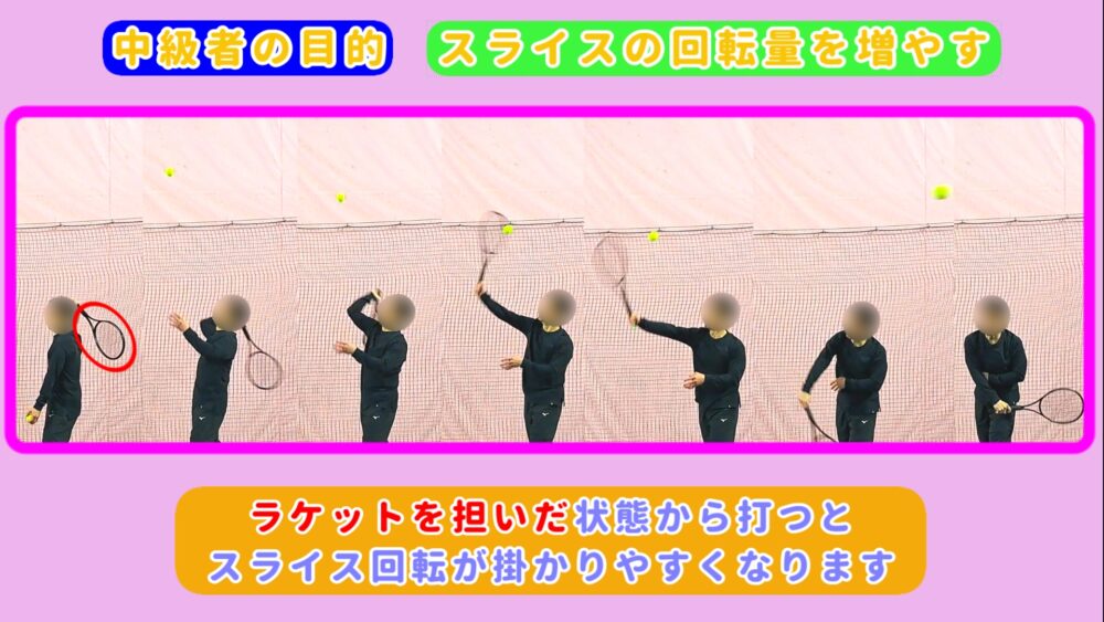 中級者の目的 スライスサーブの回転量を増やす