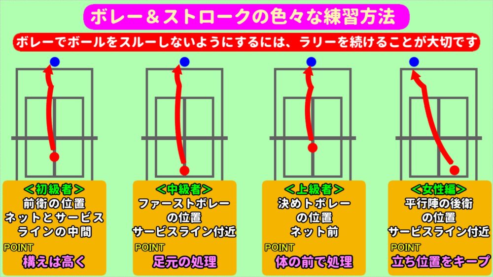 色々なボレー&ストローク