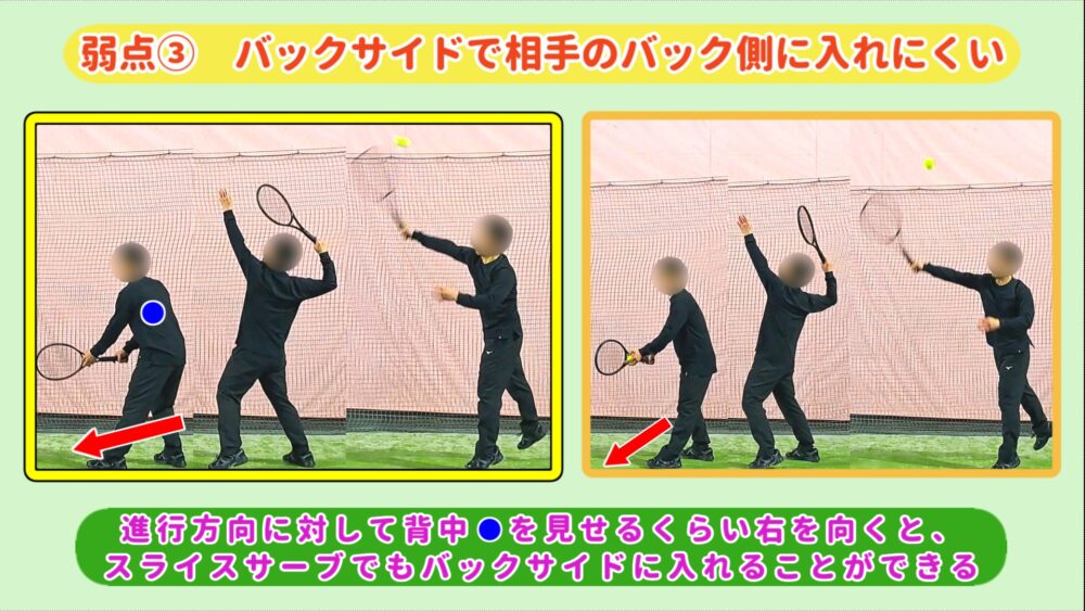 スライスサーブはバックサイドで相手のバック側に入れにくい