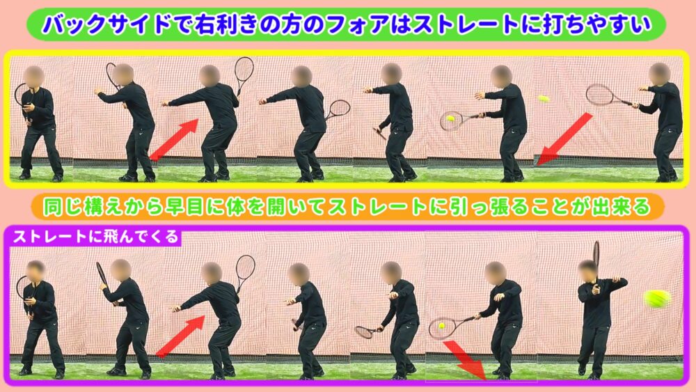 予測が出来る事④➡バックサイドで右利きの方のフォアはストレートに打ちやすい