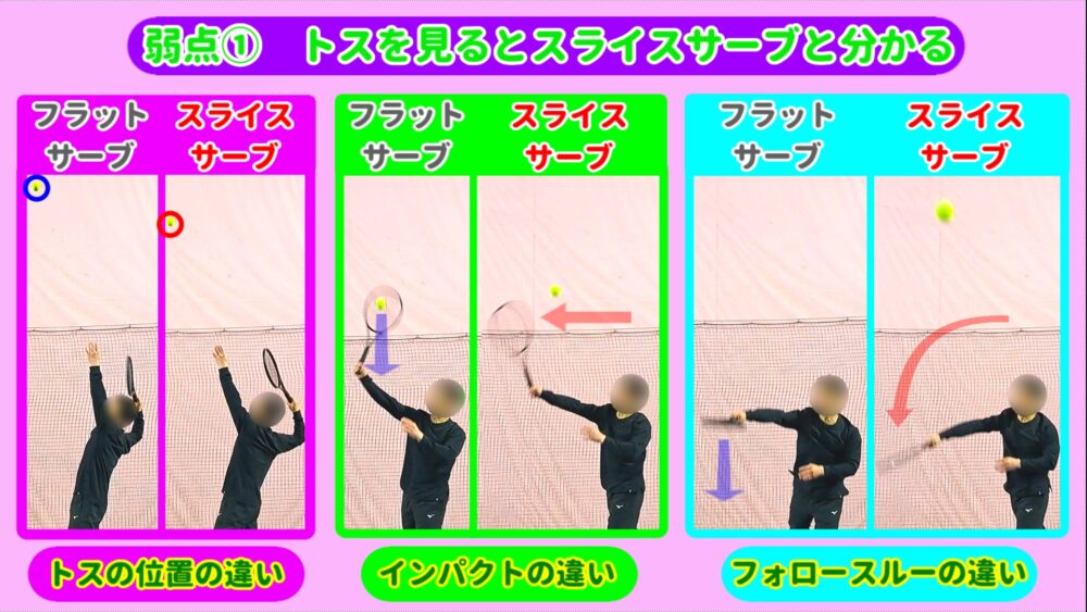 スライスサーブはトスの位置で相手に分かってしまう