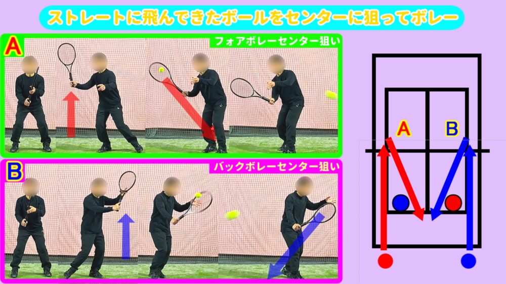 狙えたらセンターにボレーする