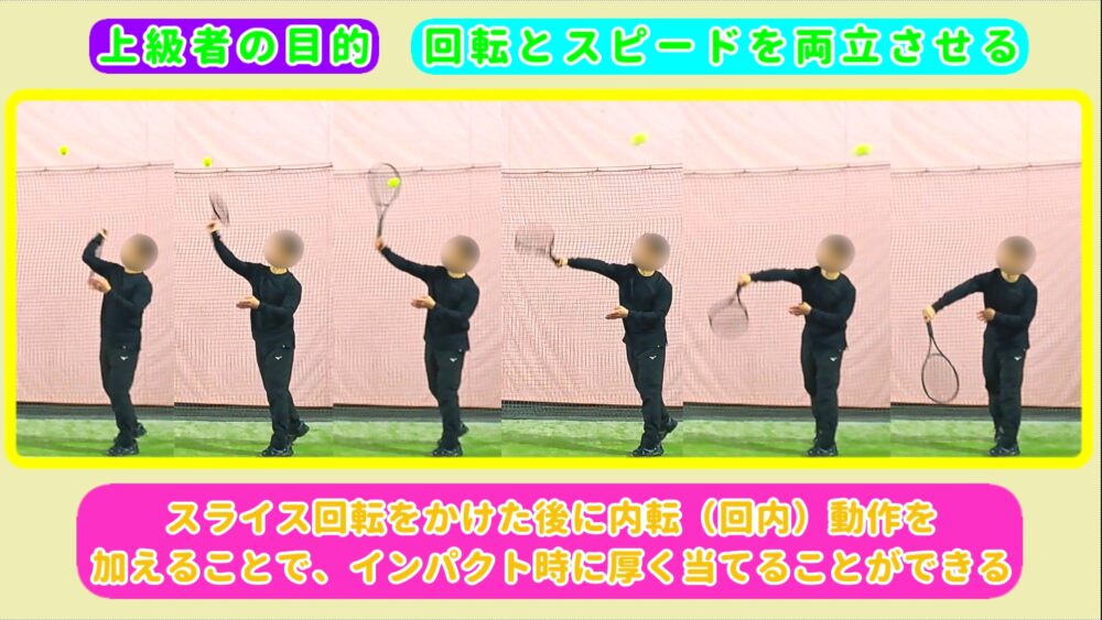 上級者の目的 スライスサーブの回転とスピードを両立させる