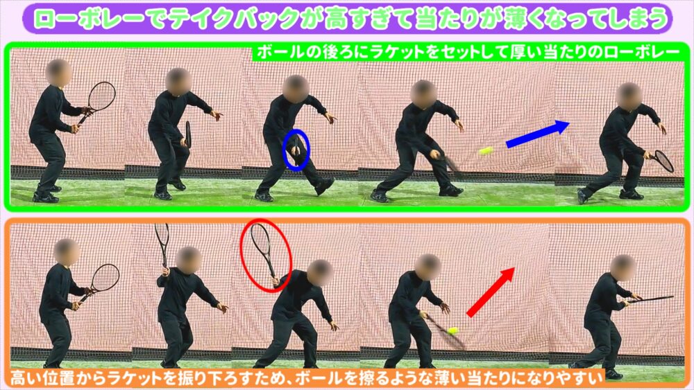 ローボレーでテイクバックが高すぎて当たりが薄くなってしまう