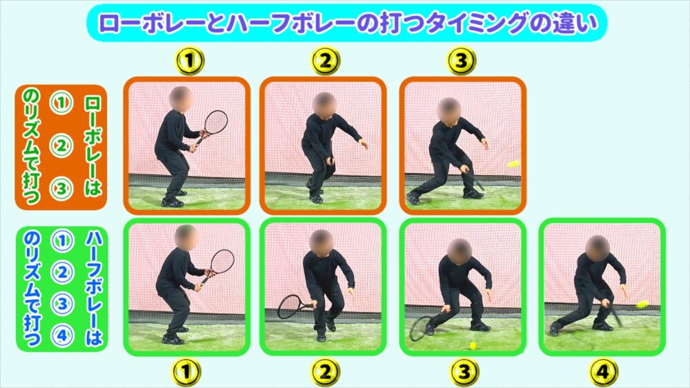 ローボレーとハーフボレーの打つタイミングの違い