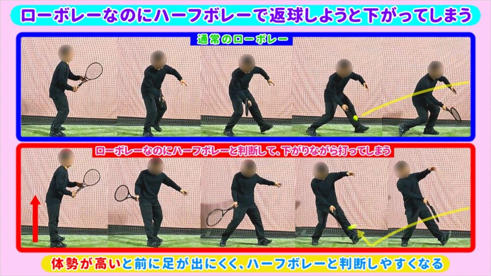 ローボレーなのにハーフボレーで返球しようと下がってしまう