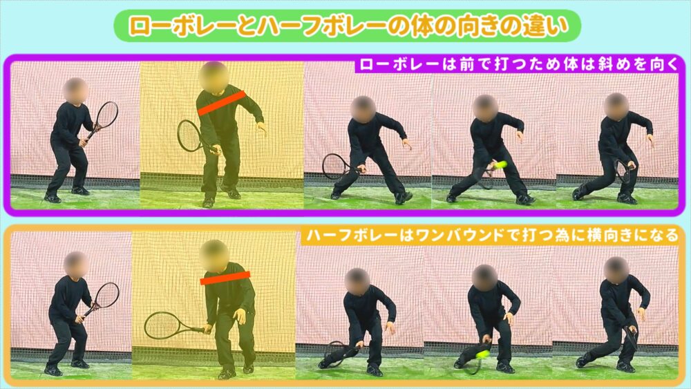 ローボレーとハーフボレーの体の向きの違い