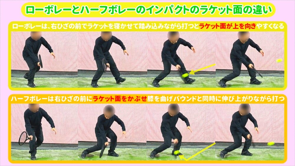 ローボレーとハーフボレーのインパクトのラケット面の違い