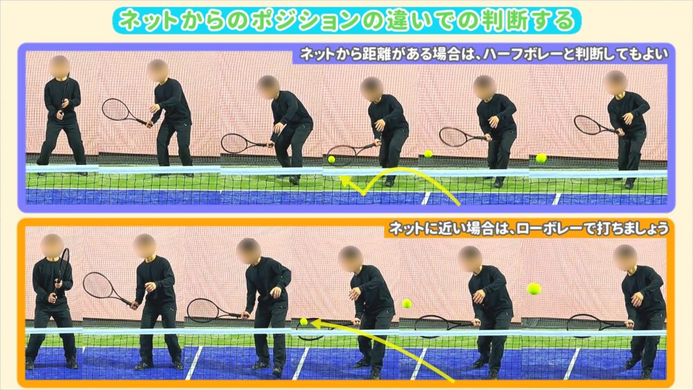 ネットからのポジションの違いでの判断する