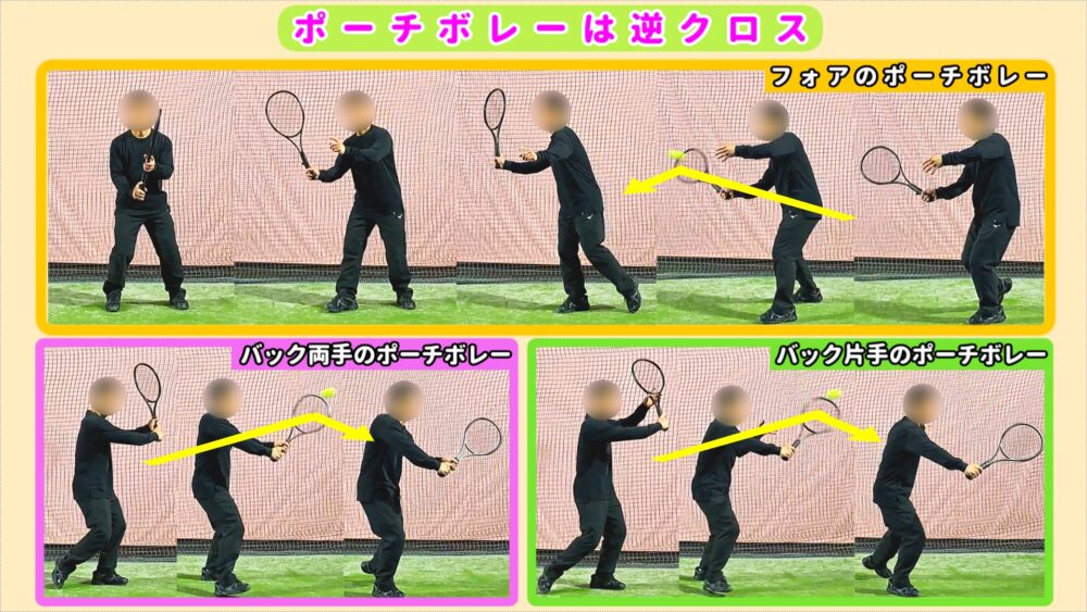 ポーチボレーは逆クロス