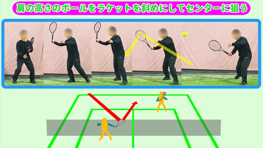 ポーチボレーで肩の高さのボールをラケットを斜めにしてセンターに狙う