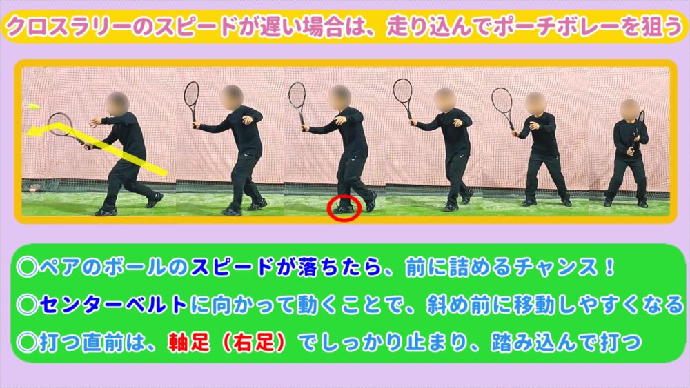 クロスラリーのスピードが遅い場合は、走り込んでポーチボレーを狙う
