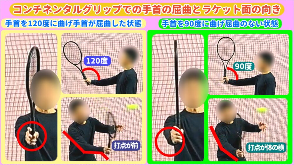 ボレーでコンチネンタルグリップでの手首の屈曲とラケット面の向き