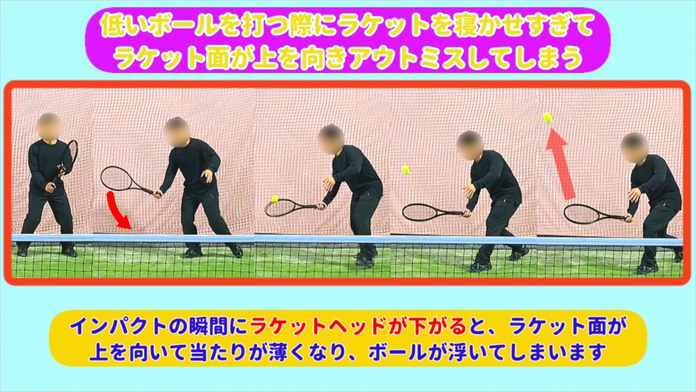 ポーチボレーで低いボールを打つ際にラケットを寝かせすぎて、ラケット面が上を向きアウトミスしてしまう