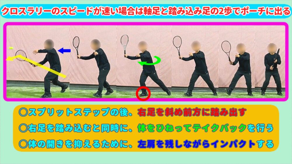 クロスラリーのスピードが速い場合は、軸足と踏み込み足の2歩でポーチに出る