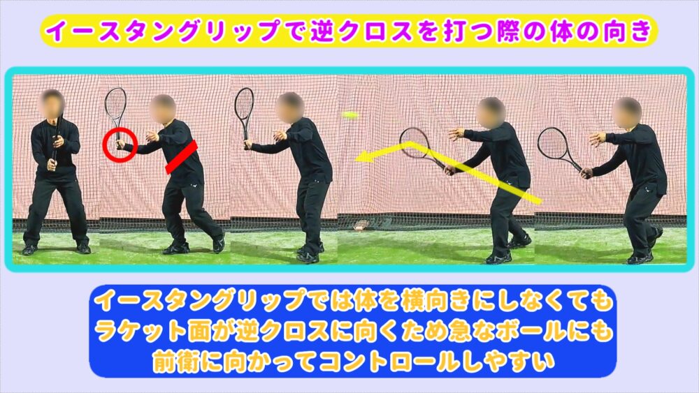 ボレーでイースタングリップで逆クロスを打つ際の体の向き