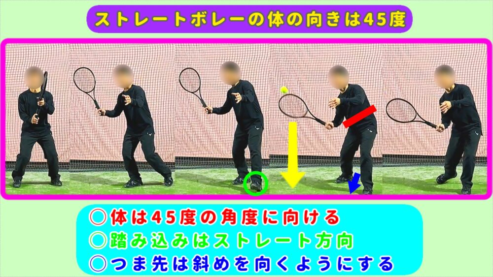 ストレートボレーの体の向きは45度