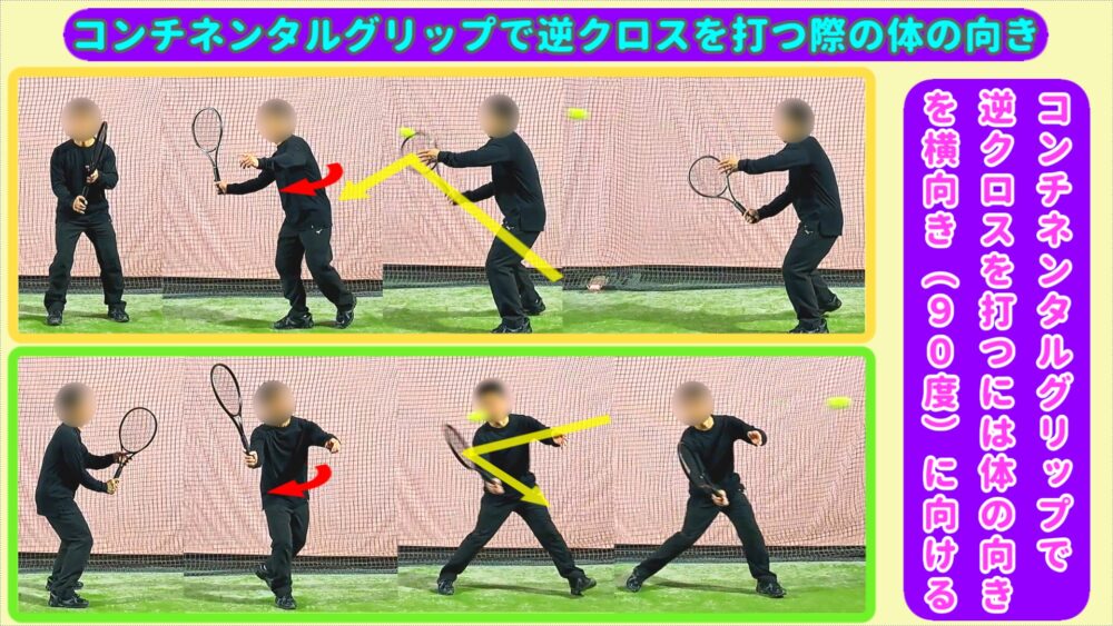 ボレーでコンチネンタルグリップで逆クロスを打つ際の体の向き