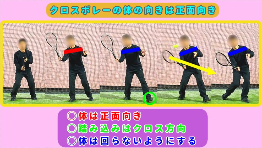 クロスボレーの体の向きは正面向き