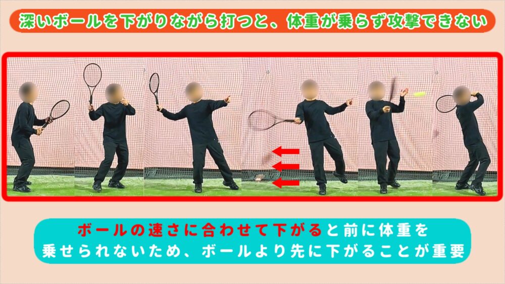 フォアで下がりながら打つと攻撃できない