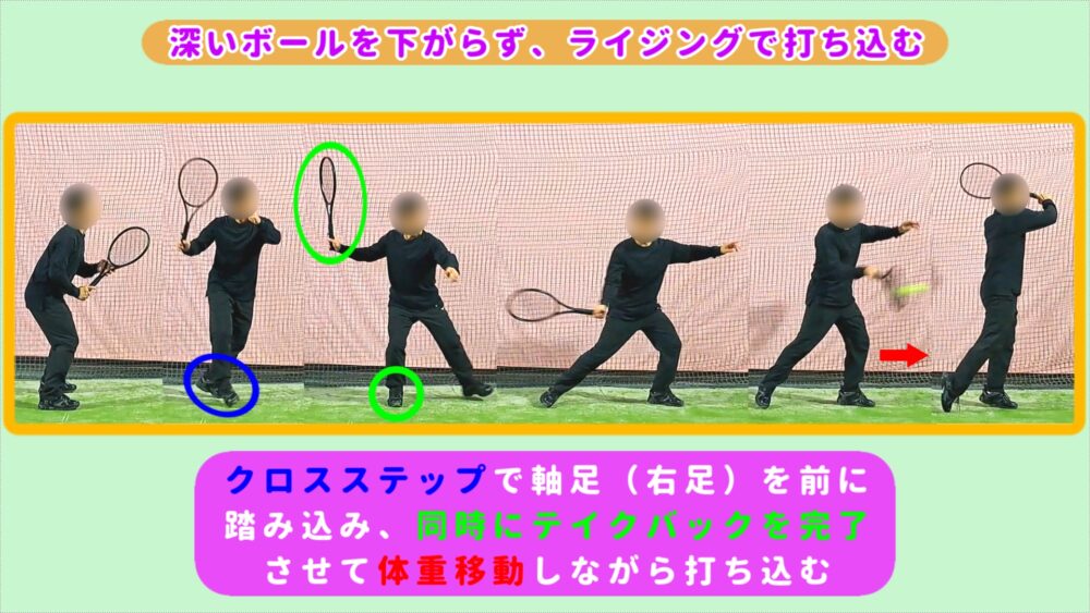 フォアで深いボールを下がらずに打ち込む