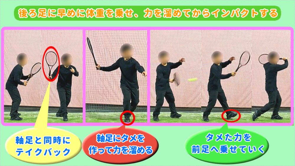 フォアの軸足で力を溜める
