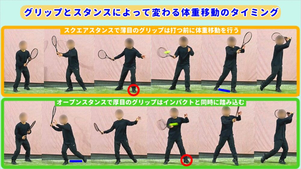 フォアのスクエアスタンスとオープンスタンス