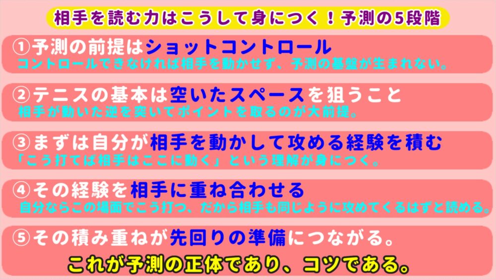 テニスの予測の方法