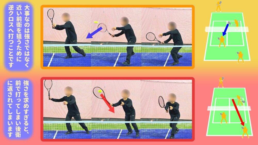 ポーチボレーは位置が近い相手の前衛に打つので決まりやすい