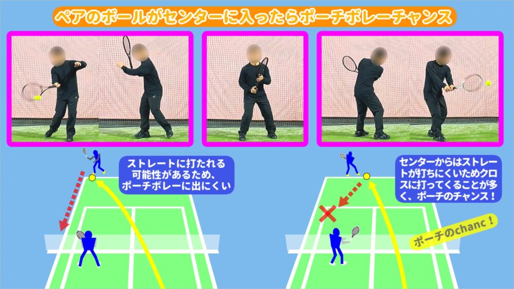 ペアのボールがセンターに入ったらポーチボレーチャンス