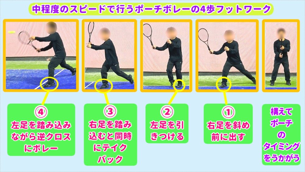 ポーチボレーの斜め前に踏み出す4歩のサイドステップ