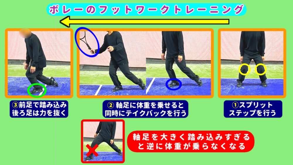 ボレーのフットワークトレーニング