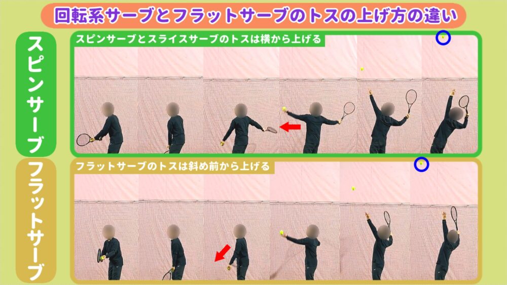 回転系サーブとフラットサーブのトスの上げ方の違い
