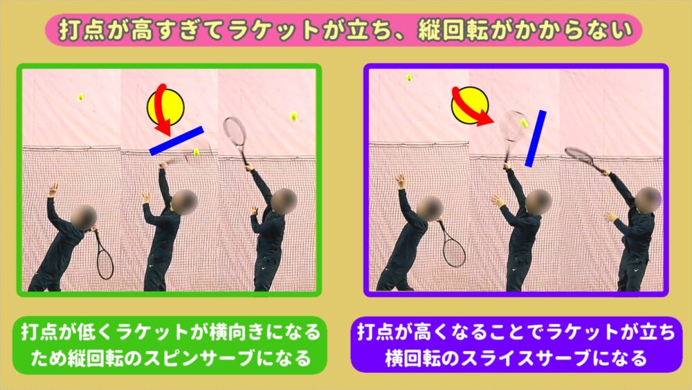 スピンサーブは打点が高すぎると縦回転がかからない