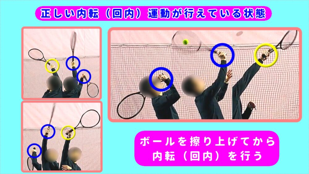 スピンサーブの内転(回内)運動