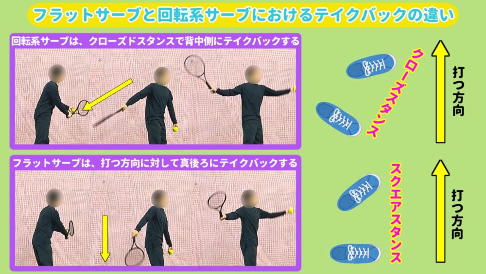 フラットサーブと回転系サーブにおけるテイクバックの違い